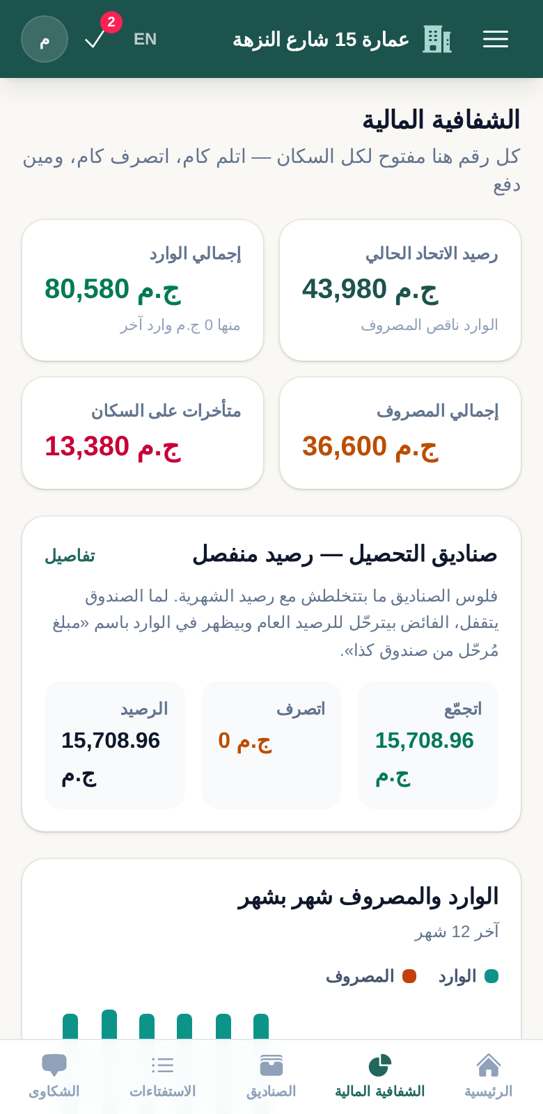 لوحة الشفافية المالية